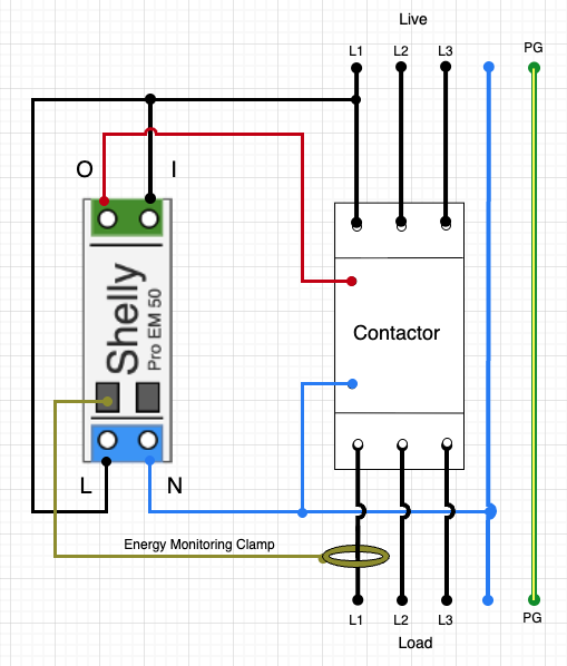 Shelly Pro EM-50 Setup